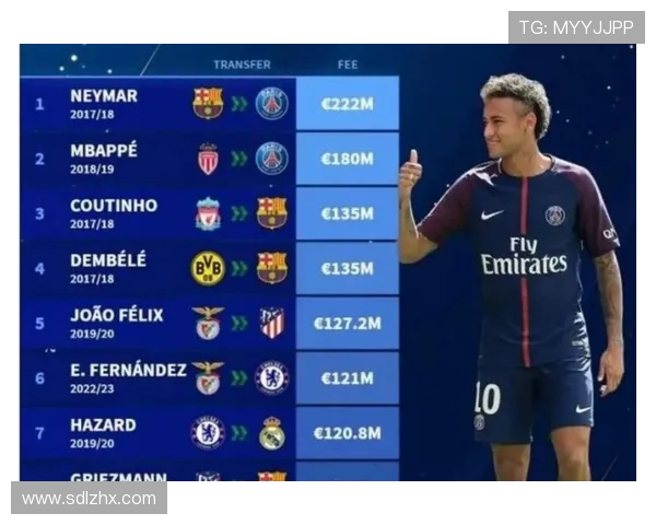 英超2020赛季球衣人气与销售排行榜