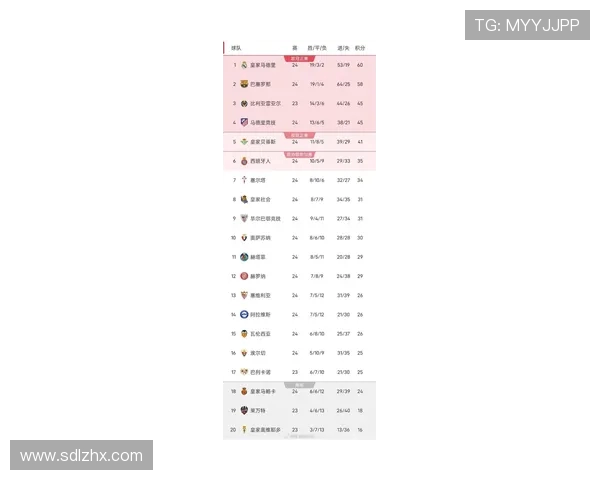 西甲积分榜皇马排名及赛季重点比赛分析 西甲积分榜皇马排名及赛季重点比赛分析