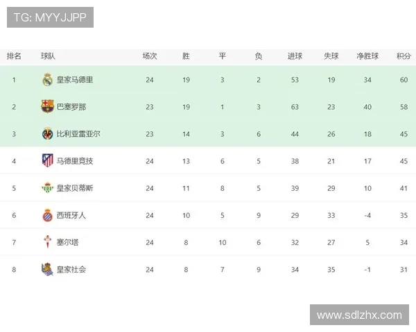 西甲联赛排名晋级规则