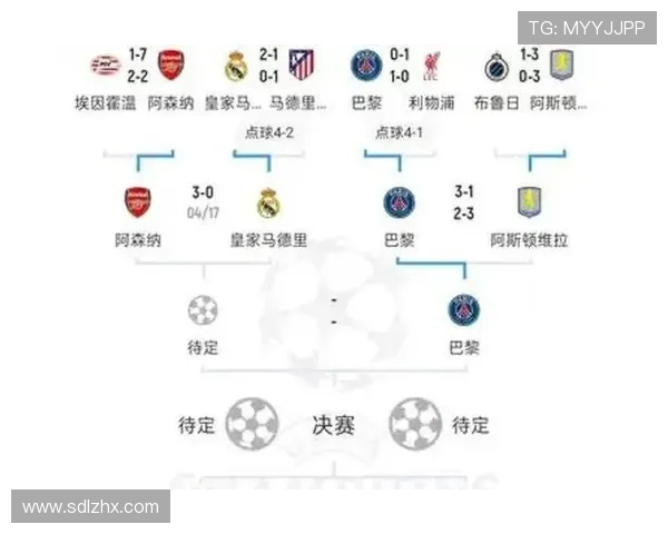 欧冠16强身价对比上半区豪强云集下半区仅巴萨阿森纳突出